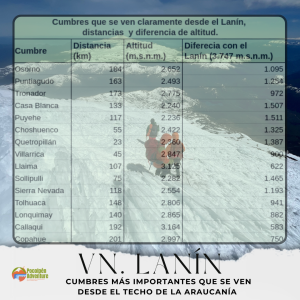 Cumbres que se ven desde el volcán Lanín