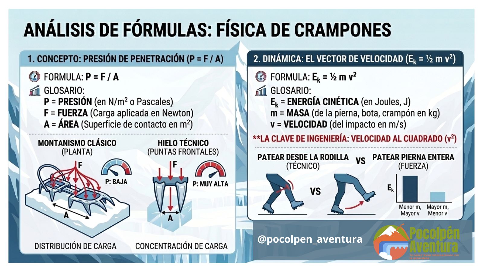Física de Crampones: Por qué la velocidad vence a la fuerza bruta